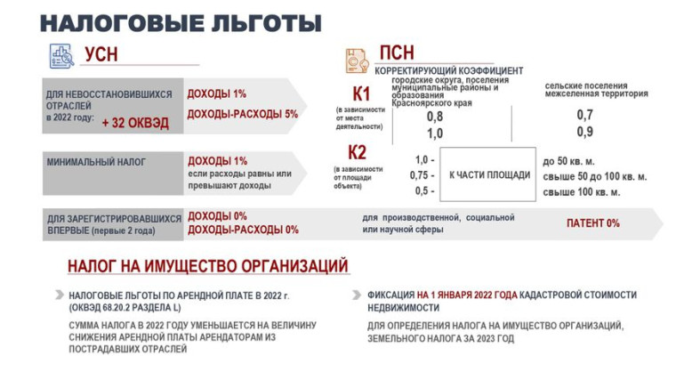 Какие налоговые льготы для предпринимателей действуют в Красноярском крае?.