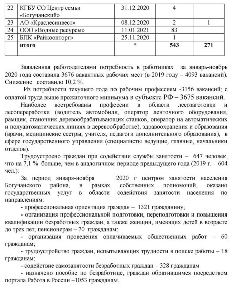 Ситуация на рынке труда Богучанского района по состоянию на 1 декабря 2020 года.