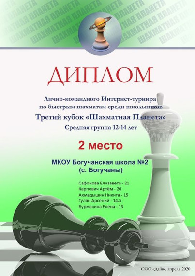 С 27 апреля по 1 мая состоялись 5 турниров лично-командных интернет соревнований по шахматам среди российских школьников, на приз «Шестой Кубок Шахматной Планеты»..