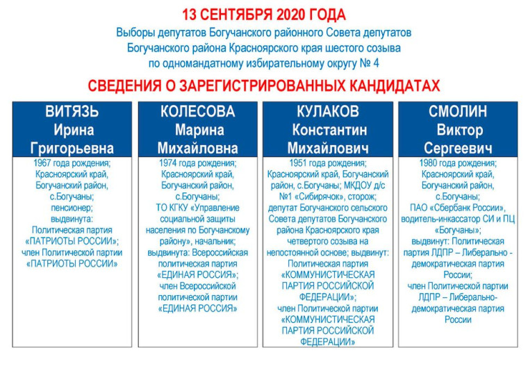 Сводные сведения о зарегистрированных кандидатах в депутаты Богучанского районного Совета депутатов 6-го созыва по одномандатным избирательным округам.