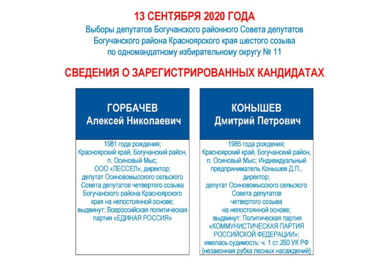 Сводные сведения о зарегистрированных кандидатах в депутаты Богучанского районного Совета депутатов 6-го созыва по одномандатным избирательным округам.